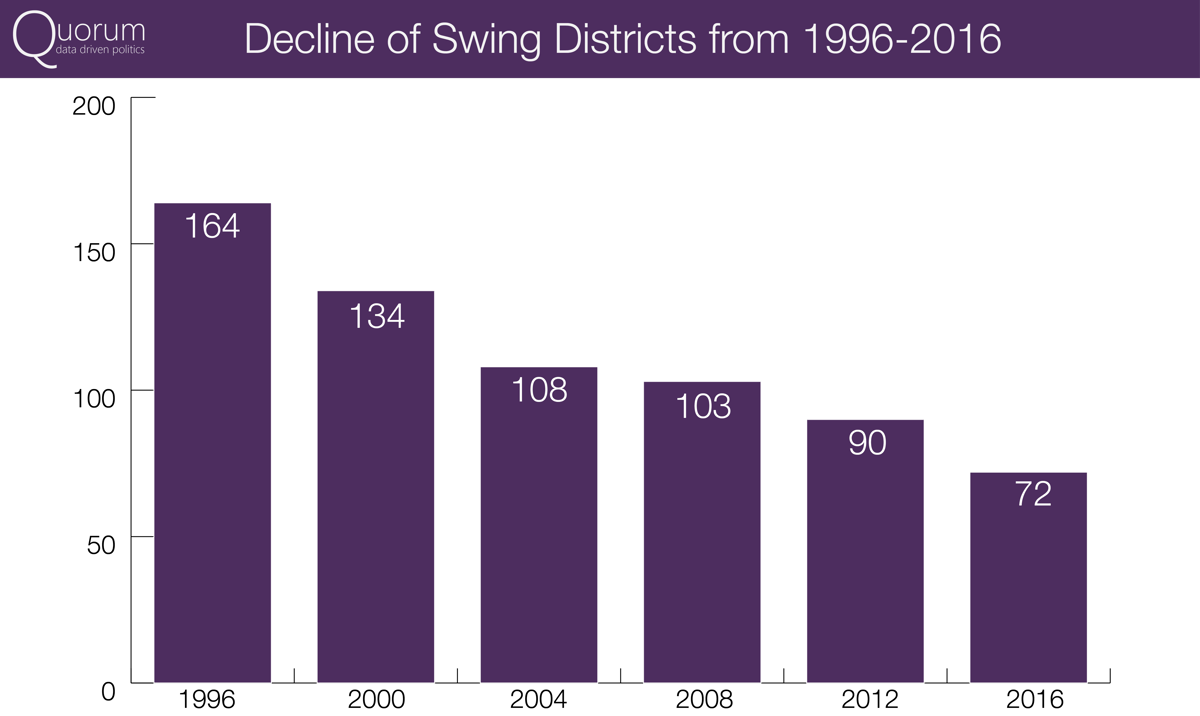 SwingDistrictGraph.png